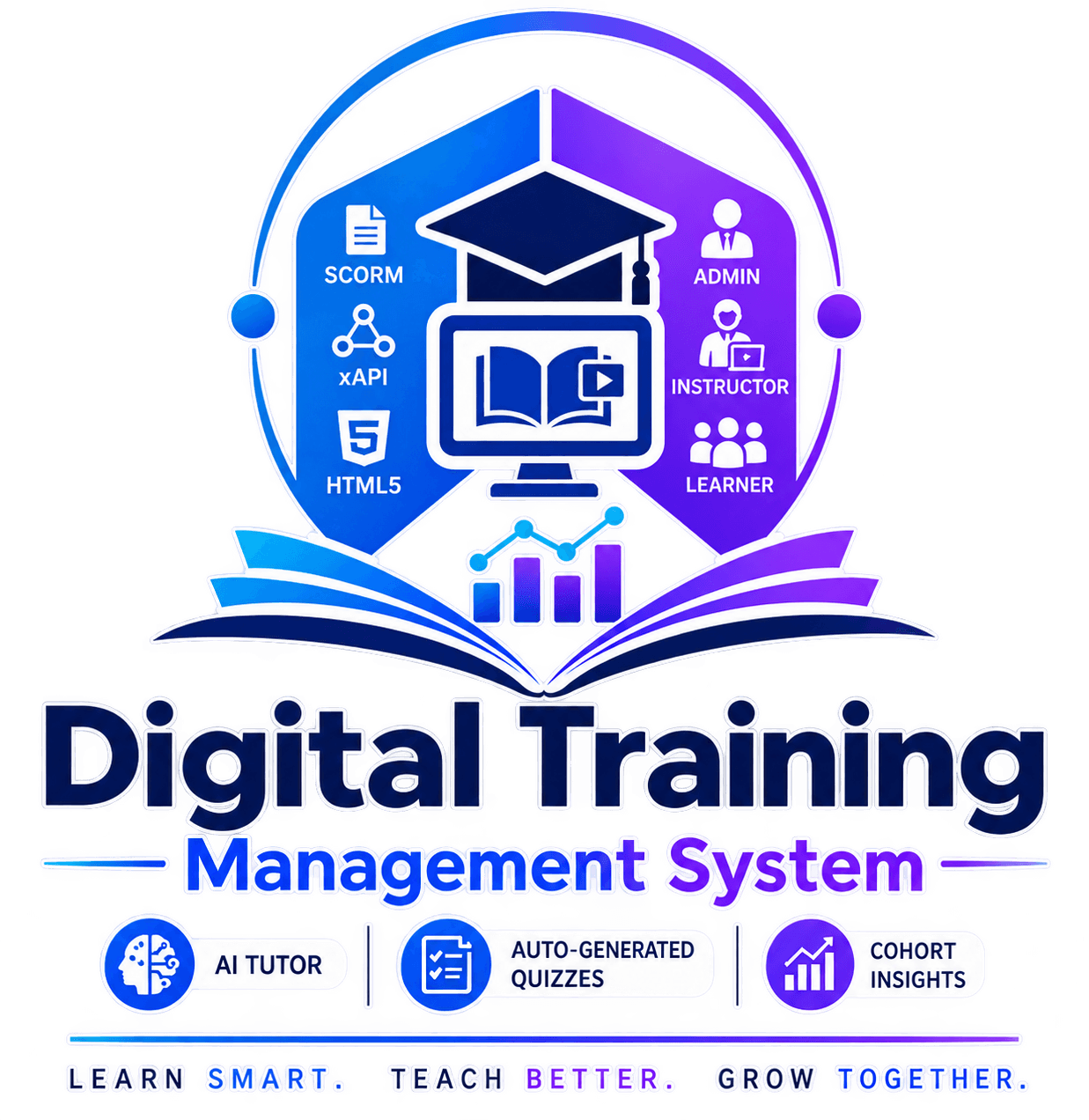Digital Training, Course & Learning Management System